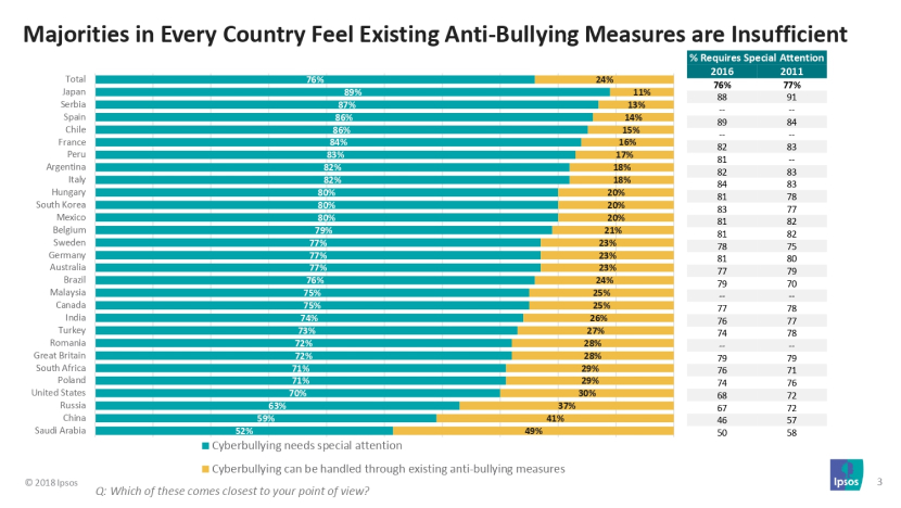 Role of Parents in Prevention of Cyberbullying