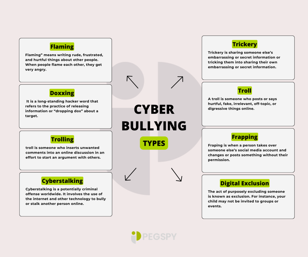 types-of-cyberbullying-pegspy.com