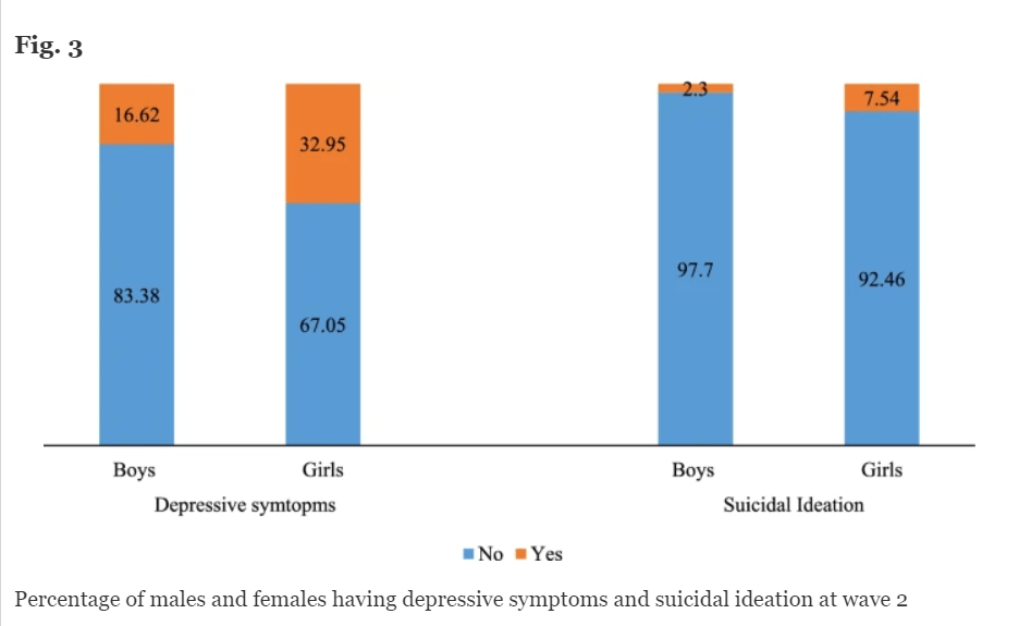 Anxiety and Suicidal Attacks